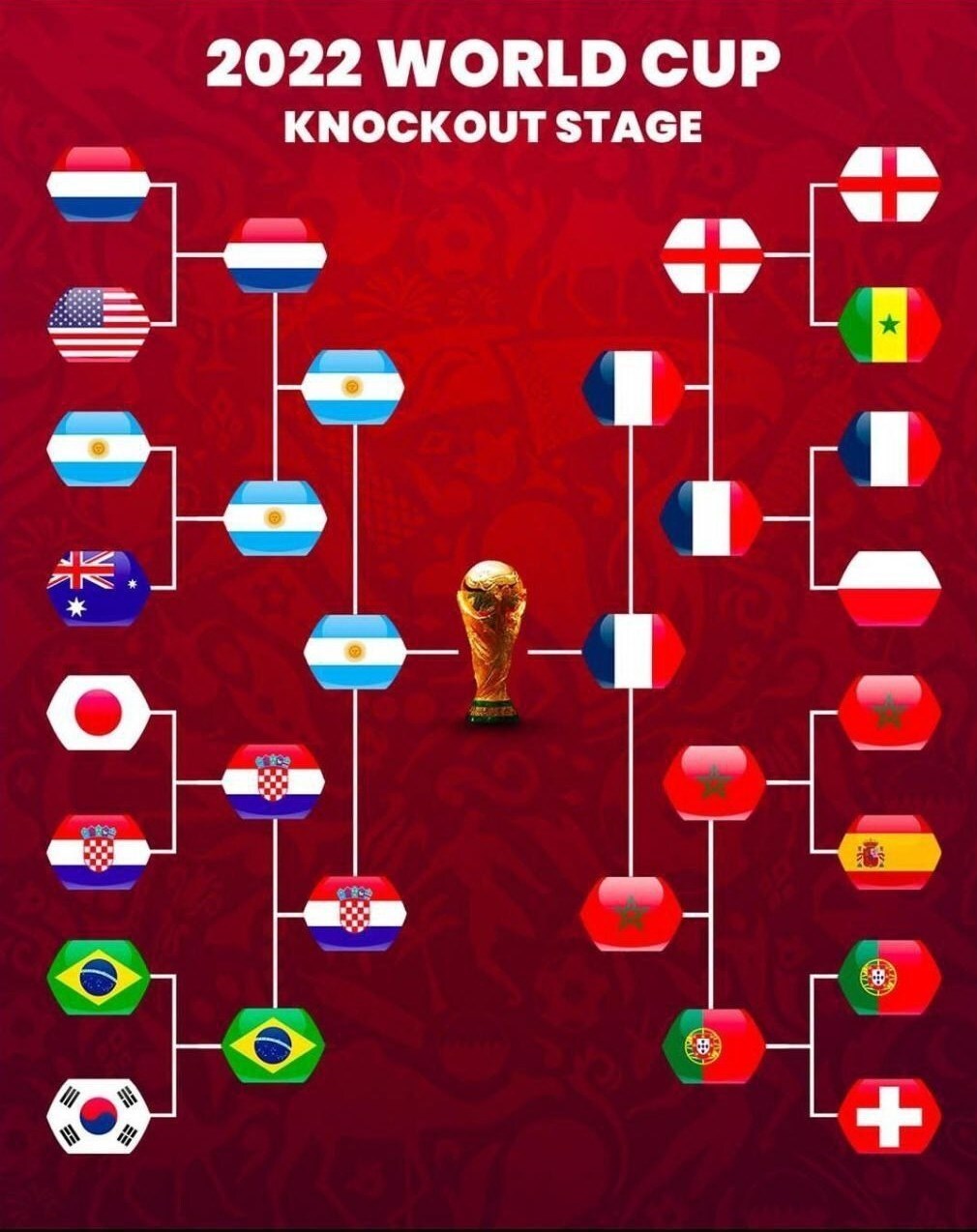 برنامه کامل جام جهانی 2022 قطر؛ از مرحله گروهی تا فینال+جدول