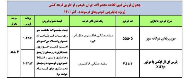 متقاضیان عادی عقب بایستید/طرحی ویژه مادران و دارندگان خودروهای فرسوده