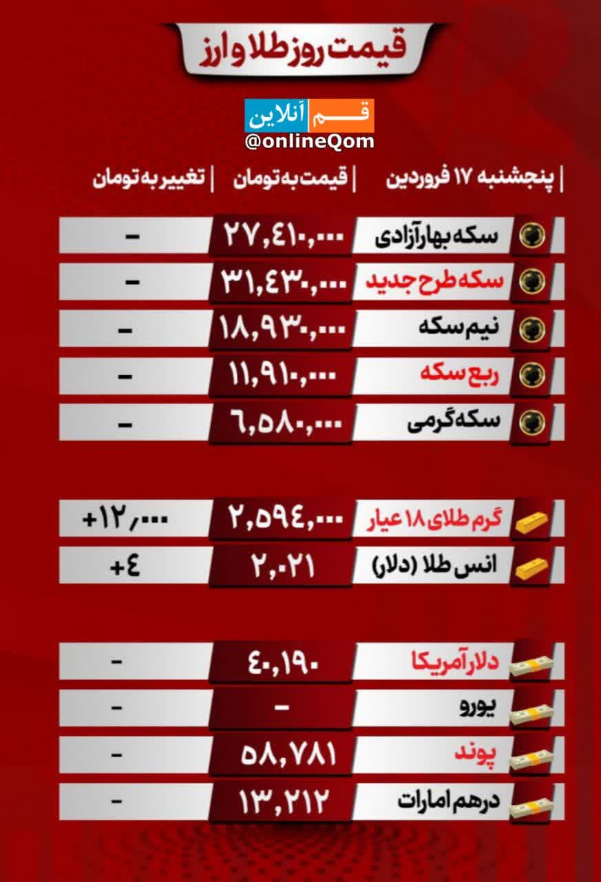 قیمت طلا، سکه و ارز، 17 فروردین