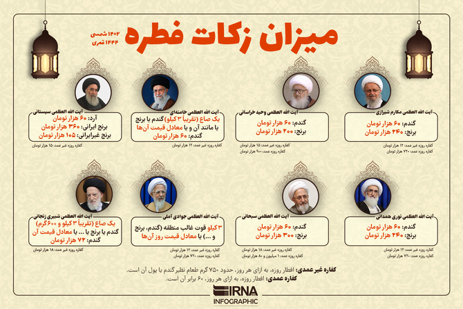 اینفوگرافیک/ میزان زکات فطره ۱۴۰۲