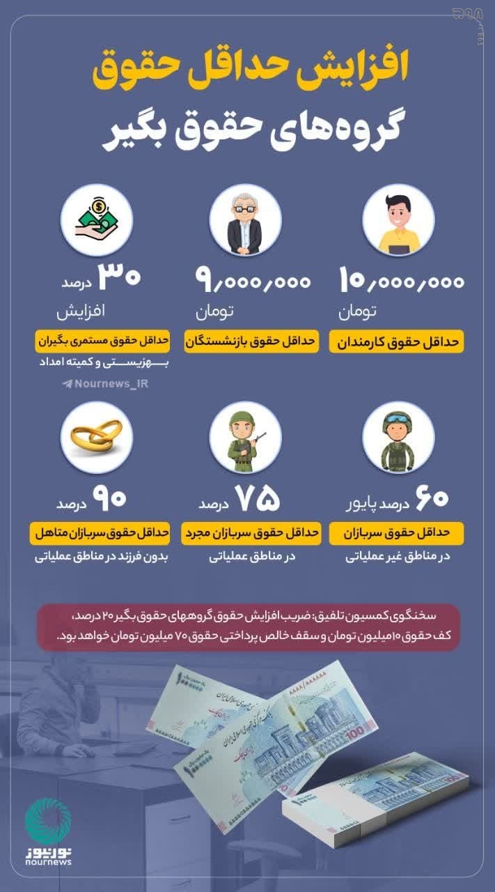 اینفو/ افزایش حداقل حقوق گروه‌های حقوق بگیر