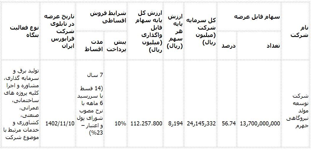 آگهی فروش سهام بانک سپه در شرکت مولد نیروگاهی جهرم (نوبت اول)