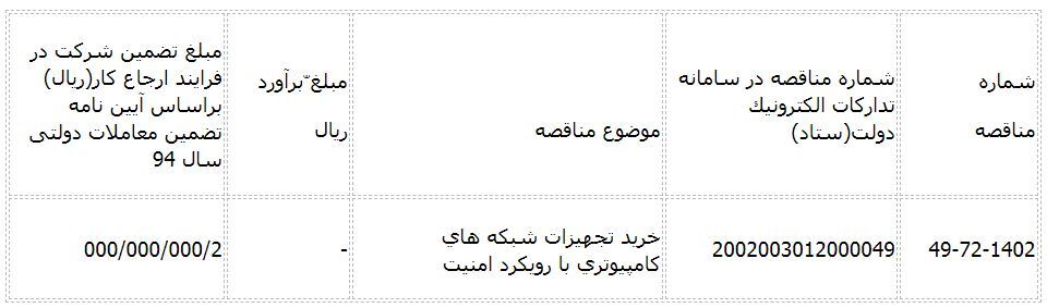 مناقصه عمومی یک مرحله ای خرید تجهیزات شبکه های کامپیوتری با رویکرد امنیت