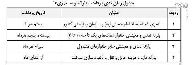 زمان استفاده از کالابرگ فجرانه اعلام شد/ سرپرستان تا پانزدهم هر ماه فرصت دارند که نسبت به خرید اقدام کنند/ یارانه نقدی طبق زمان بندی جدید واریز می‌شود