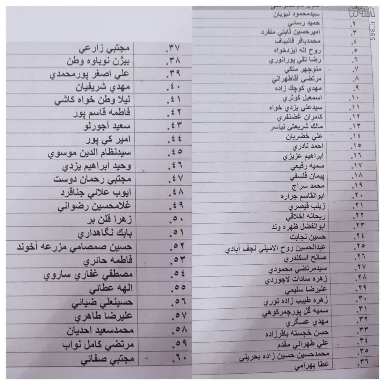 نتایج شمارش آرا در ۱۹۶۰ شعبه از ۵ هزار شعبه تهران: نبویان و رسایی در جایگاه اول و دوم/ قالیباف در رتبه چهارم/ تاکنون خبری از علی مطهری بین 60 نفر اول نیست!