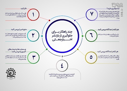 چند راهکار برای جلوگیری از بازنشر اخبار جعلی