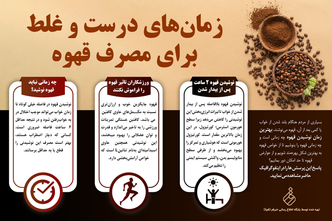 اینفوگرافیک/ زمان‌های درست و غلط برای مصرف قهوه