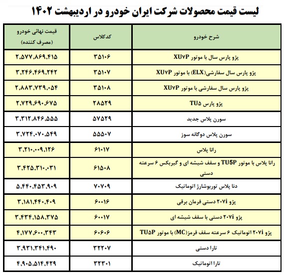 قیمت جدید کارخانه‌ای ۱۴ محصول ایران‌خودرو در اردیبهشت ۱۴۰۲ + جدول