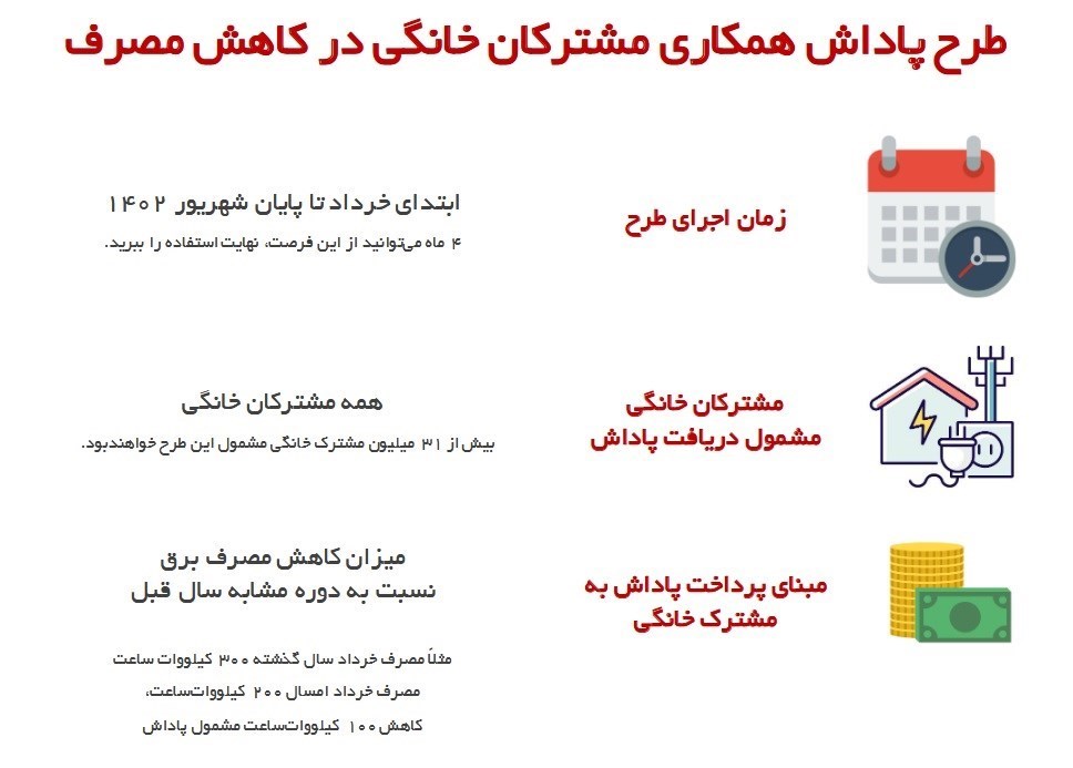 جزئیات پاداش صرفه‌جویی مصرف برق تا ۲۰ برابر + جزئیات