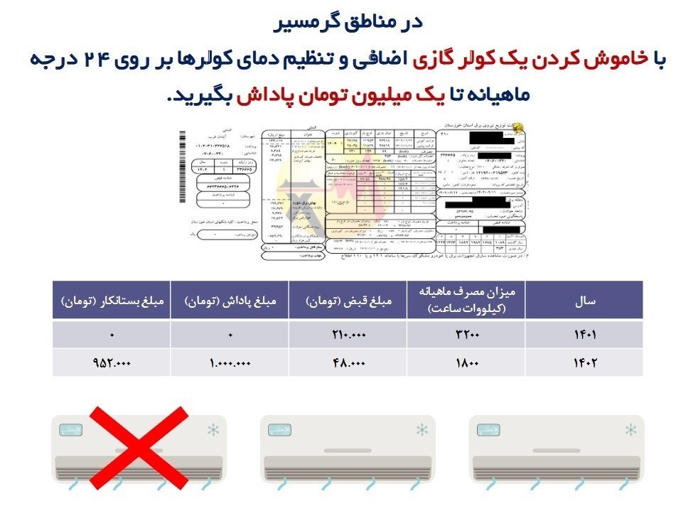 جزئیات پاداش صرفه‌جویی مصرف برق تا ۲۰ برابر + جزئیات