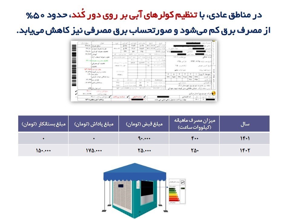 جزئیات پاداش صرفه‌جویی مصرف برق تا ۲۰ برابر + جزئیات