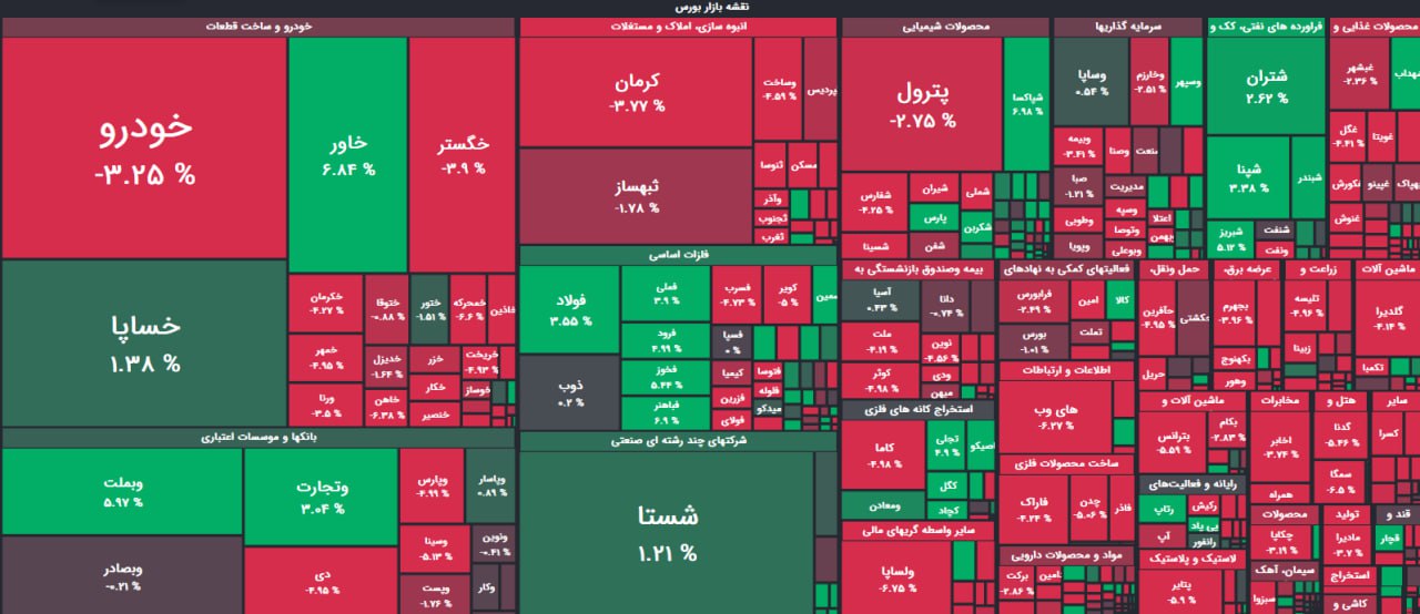 خروج قطار بورس از تونل وحشت!