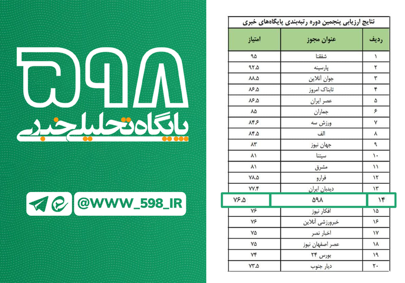 پایگاه خبری 598، چهاردهمین سایت خبری برتر کشور شد