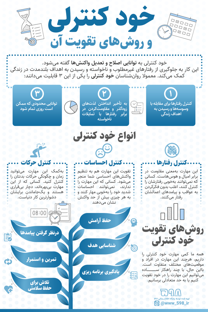 اینفوگرافیک| خودکنترلی و راه‌های تقویت آن