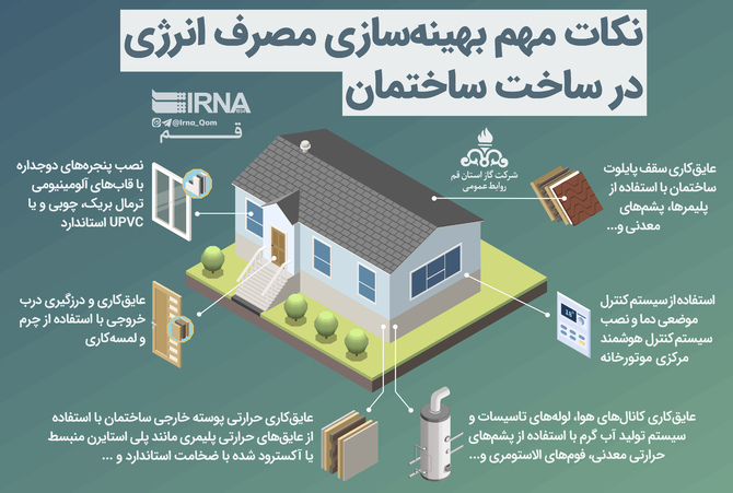 اینفوگرافیک | نکات مهم بهینه‌سازی مصرف انرژی در احداث ساختمان