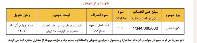 دومین مرحله واریز وجه برای تغییردهندگان به سایپا آغاز شد