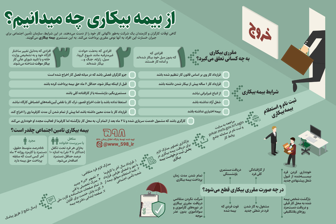 اینفوگرافیک| از «بیمه بیکاری» چه ‌میدانیم؟