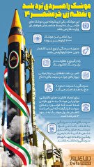 مشخصات موشک راهبردی برد‌بلند و نقطه زن خرمشهر۴