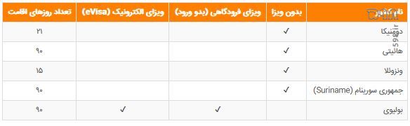 قوی‌ترین پاسپورت جهان و رتبه ایران در سال ۲۰۲۳| بهبود 9 پله‌ای رتبه پاسپورت ایران نسبت به سال پایانی دولت روحانی