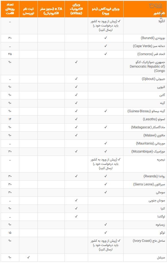 قوی‌ترین پاسپورت جهان و رتبه ایران در سال ۲۰۲۳| بهبود 9 پله‌ای رتبه پاسپورت ایران نسبت به سال پایانی دولت روحانی