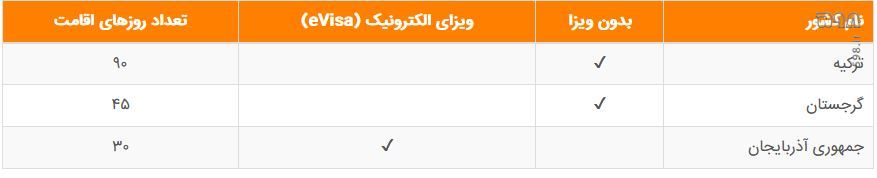 قوی‌ترین پاسپورت جهان و رتبه ایران در سال ۲۰۲۳| بهبود 9 پله‌ای رتبه پاسپورت ایران نسبت به سال پایانی دولت روحانی
