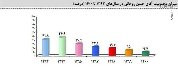 عملیات نجات در لحظه تاریخی