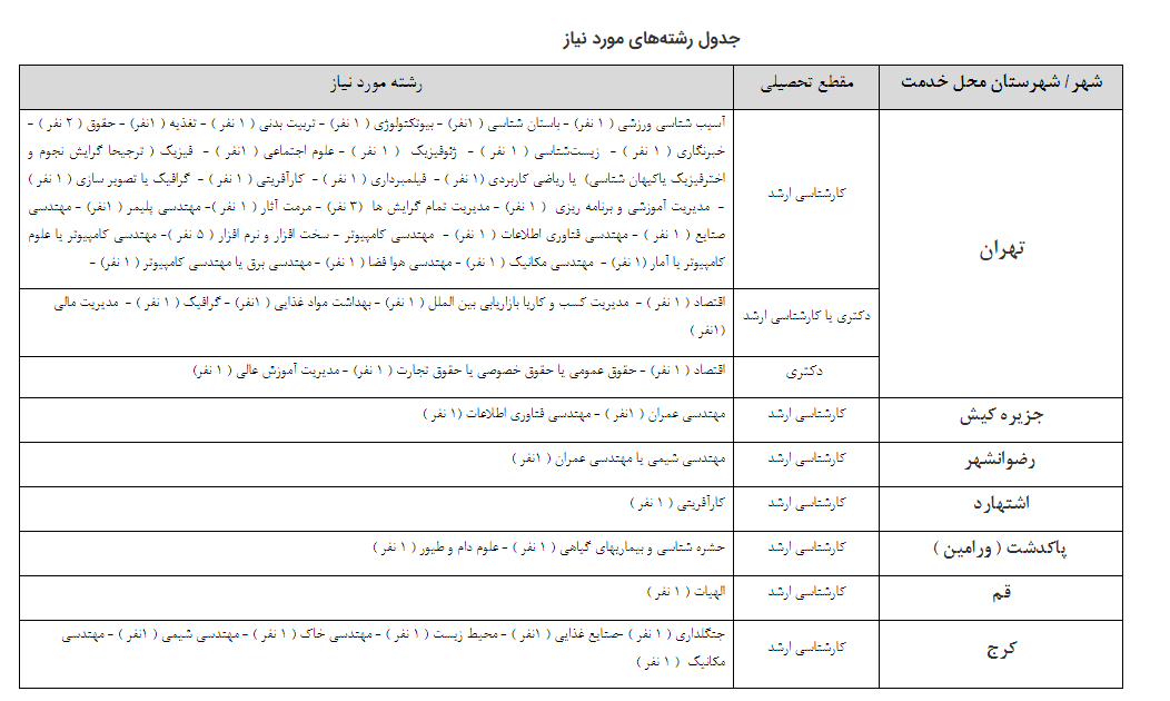 جذب امریه سربازی در دانشگاه تهران