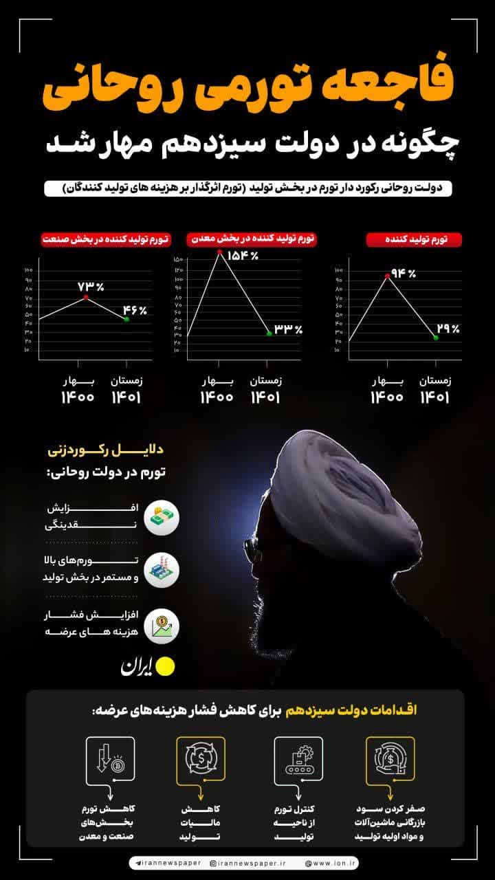 اینفوگرافی| فاجعه تورمی روحانی چگونه در دولت سیزدهم مهار شد