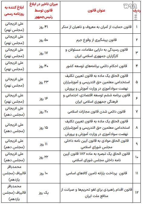 قانون ملعبه دستان رسانه‌های اصلاح‌طلب / مخالفان دیروز قوانین مجلس، سینه‌چاکان امروز آن شدند(!)