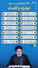 اینفوگرافیک/ ۱۴ گام رئیسی برای مبارزه با فساد