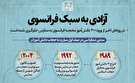 اینفوگرافیک/ آزادی به سبک فرانسوی