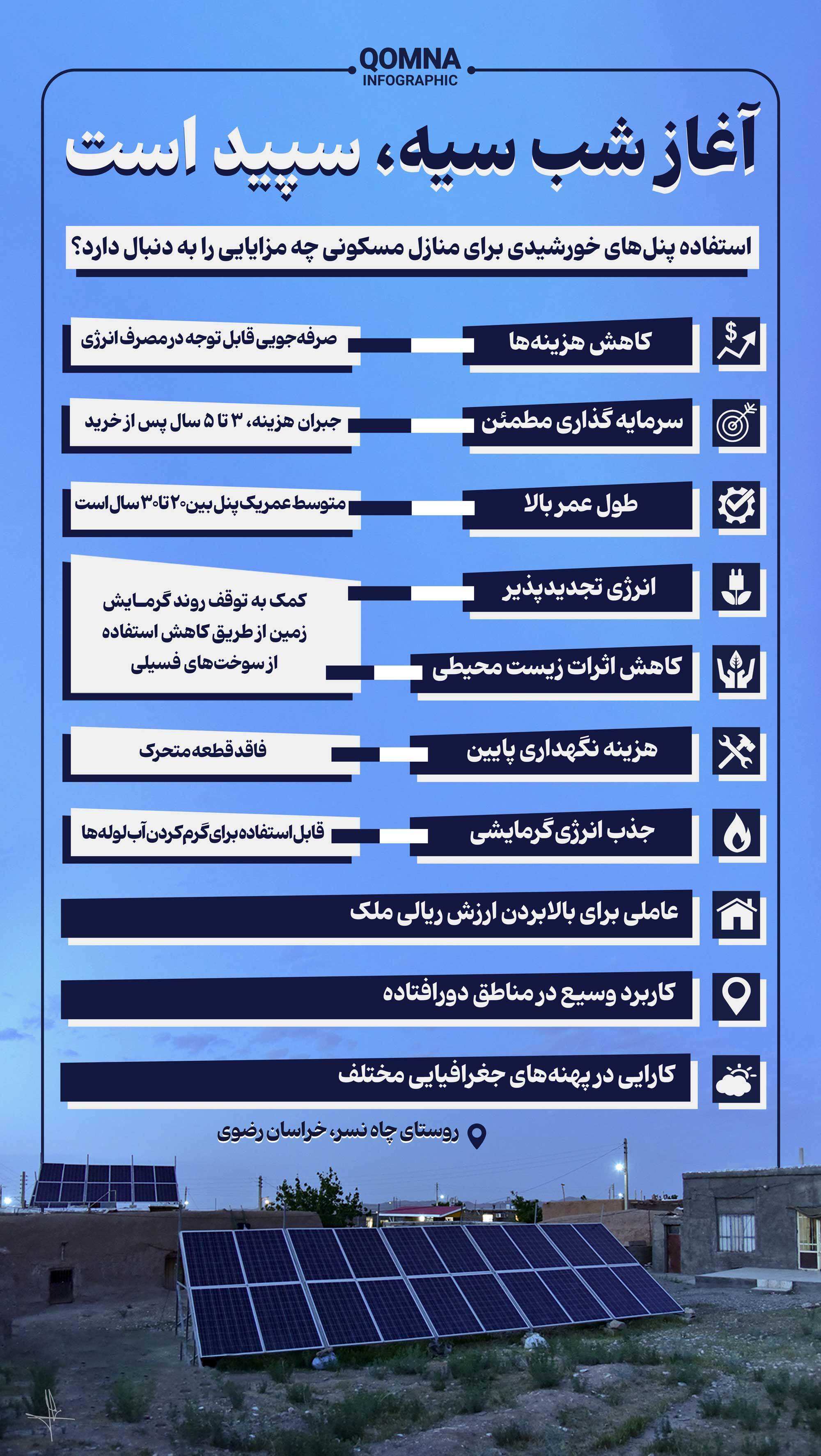 اینفوگرافیک | استفاده پنل‌های خورشیدی برای منازل مسکونی چه مزایایی را به دنبال دارد؟