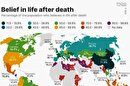 چند درصد از جمعیت کشورهای جهان به زندگی پس از مرگ اعتقاد دارند