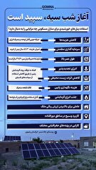 اینفوگرافیک | مزایای استفاده از پنل‌های خورشیدی برای منازل مسکونی