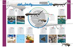 اینفوگرافیک/ آشنایی با خانواده پهپادهای شاهد