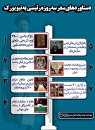 دستاوردهای سفر سه روزه رییسی به نیویورک