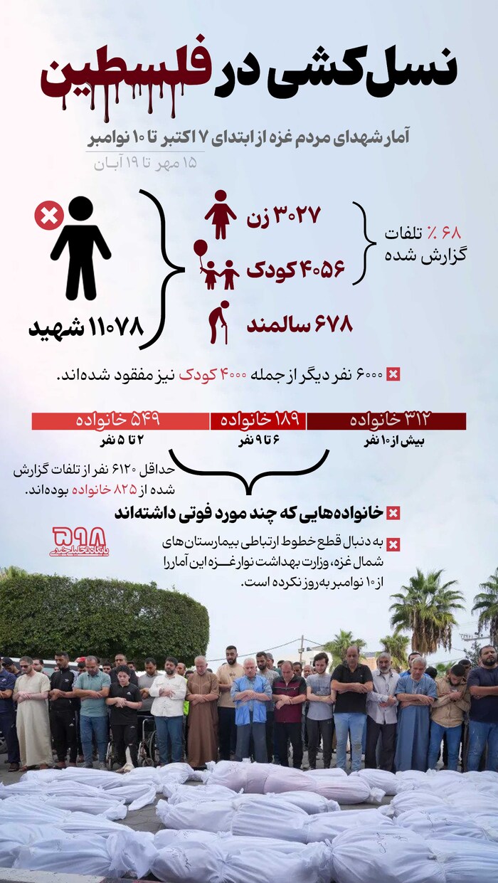 اینفوگرافیک| نسل‌کشی در فلسطین