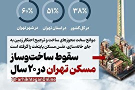 یک آمار تامل برانگیز| افت دائم سهم تهران از کل ساخت و سازهای کشور