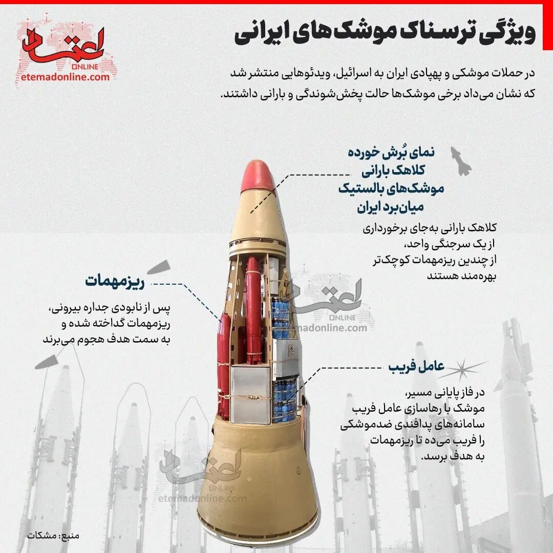 اینوگرافیک | ویژگی ترسناک موشک‌های بالستیک ایران در حمله به اسرائیل