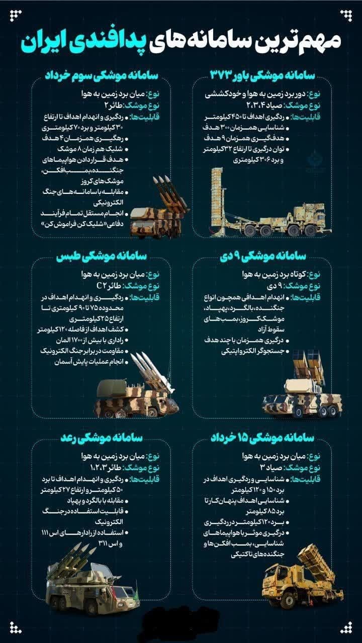 با مهم‌ترین سامانه‌های پدافندی ایران آشنا شوید