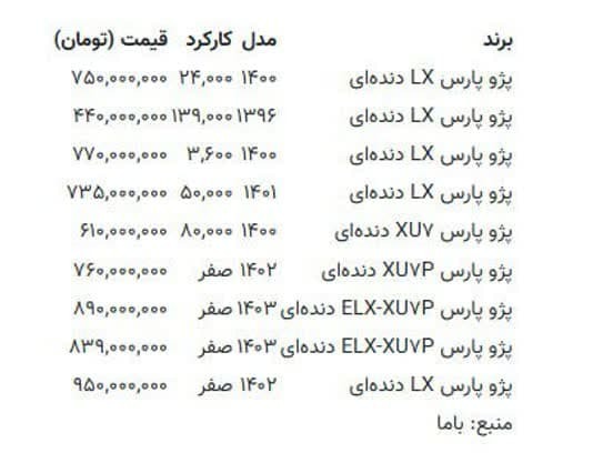 همزمان با سرگرمی فیلترینگ؛ پژوپارس یک میلیاردی شد؟