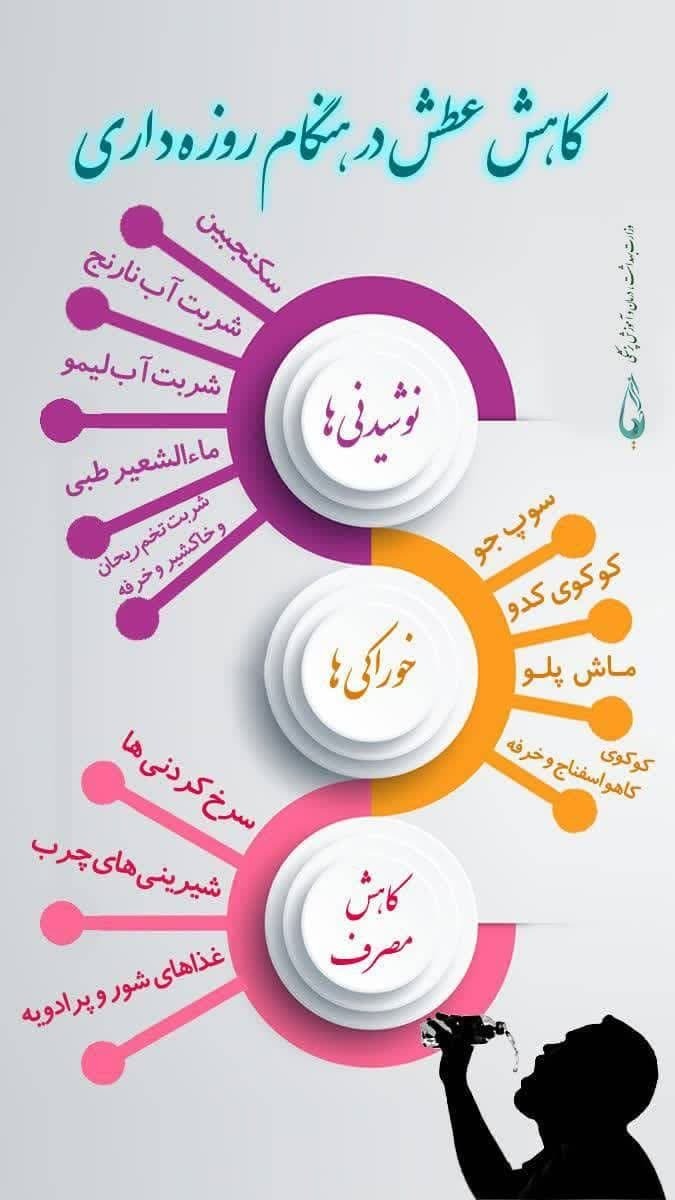 تدابیر طب ایرانی برای کاهش عطش در ماه مبارک رمضان