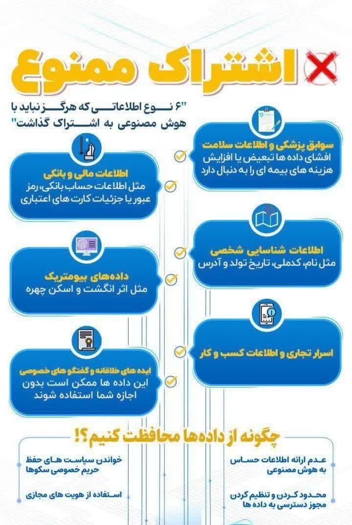 ۶ نوع اطلاعاتی که نباید با هوش مصنوعی به اشتراک گذاشت