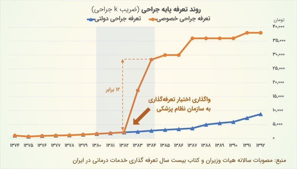 بازخوانی دوران وزارت مسعود پزشکیان در دولت خاتمی: چه کسی کمر بیماران را زیر بار هزینه‌های درمان خم کرد؟ + عکس