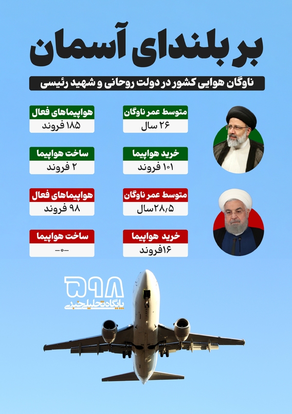 اینفوگرافیک | بر بلندای آسمان