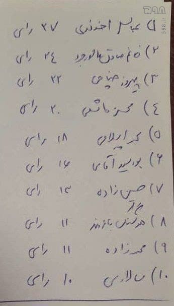 آیا بهار مسکن سازی دولتی به زمستان سخت