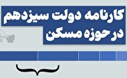 اینفوگرافیک | کارنامه دولت سیزدهم در حوزه مسکن