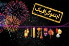 اینفوگرافیک/ جشن‌های مهم سال نو در سراسر جهان