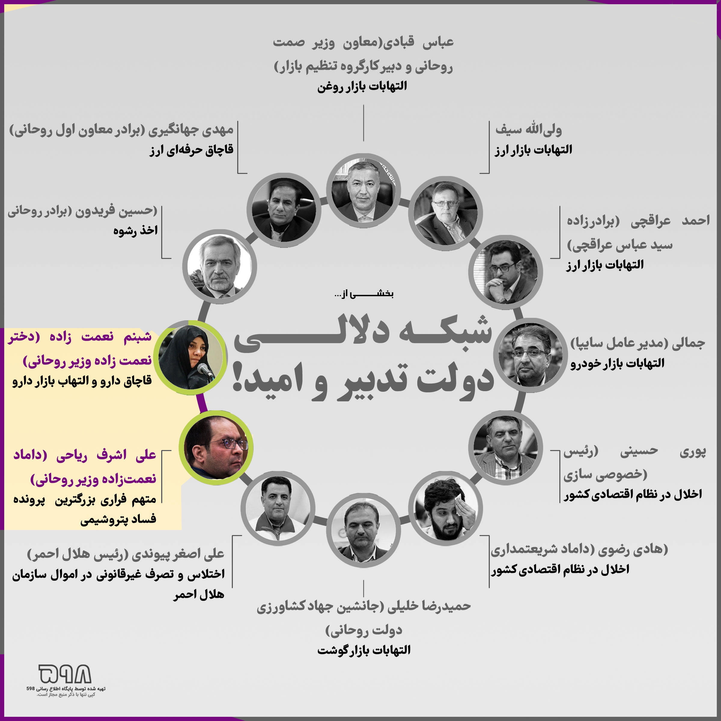 پیرمرد پرحاشیه مسئول حل ناترازی انرژی شد! + سند