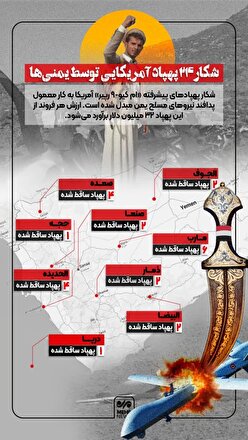 شکار 24 پهپاد آمریکایی توسط یمنی ها